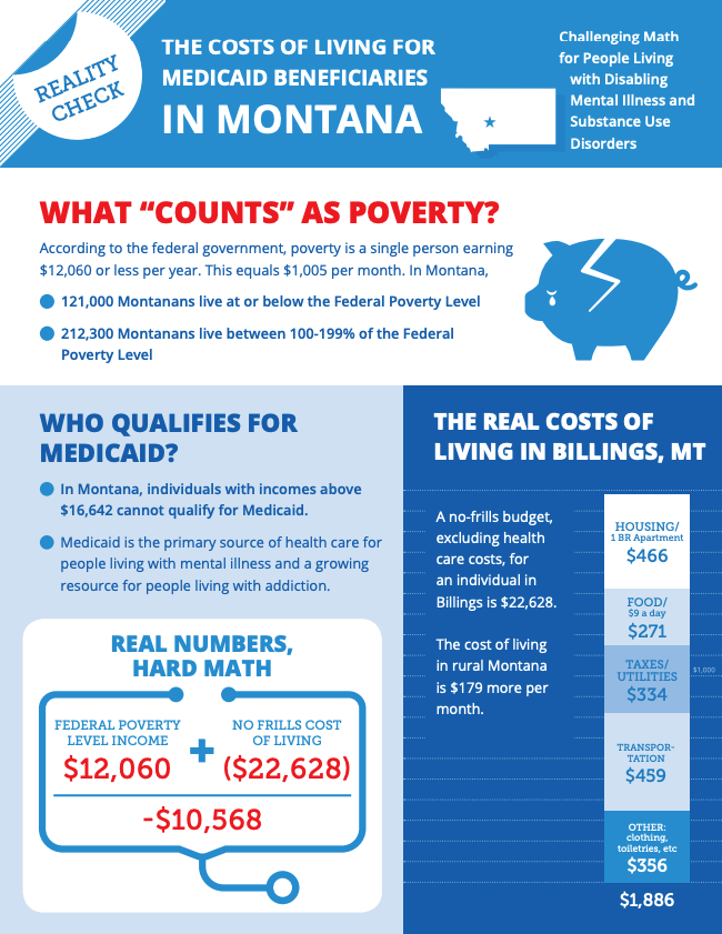 Montana Medicaid Income Chart